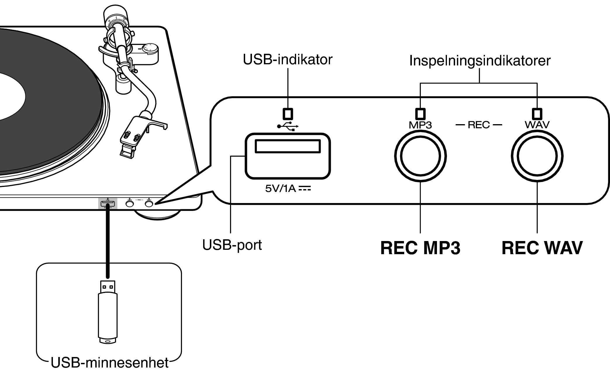 Ope Recording DP450USB